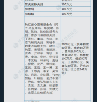 尹昉捐款证明