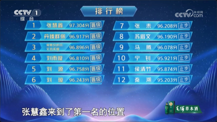 张慧鑫在《主持人大赛》中以第一名成绩晋级30强